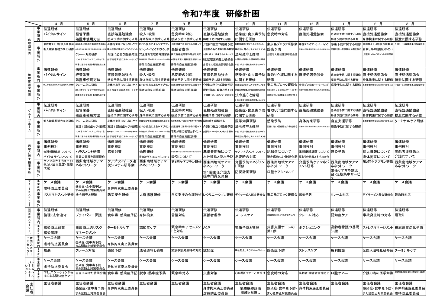 令和7年度研修計画